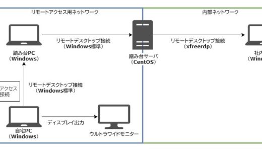 Linux踏み台サーバの解像度を変更しウルトラワイドモニタの解像度で社内PCに接続する